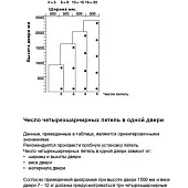 Петли мебельные Hafele петля мебельная hafele metalla а полунакладная 110°, 48мм