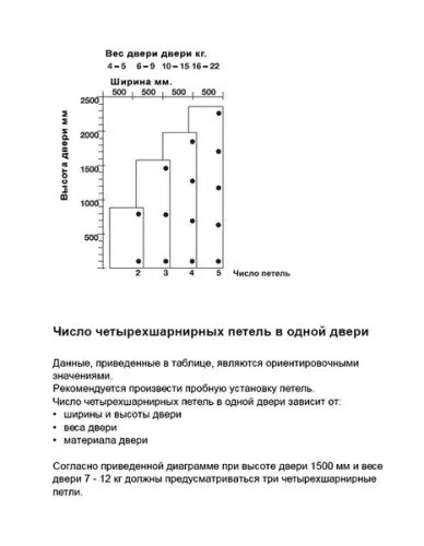 Петли мебельные Hafele петля мебельная hafele metalla а полунакладная 110°, 48мм