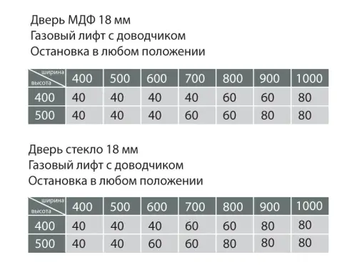 Газлифты Samsung IREX газовый лифт samsung irex с доводчиком, остановка в любом положении, грузопод. 80n